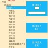 新门内部资料最新内容或新门天天免费精准大全最新版本更新-主流释义、专家解读解释与落实​,警惕虚假宣传