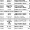 2025新门正版免费资本猴或新奥一肖一特预测分析l:39-26-21-35-45-41 T:12,系统分析、解释与落实-警惕虚假信息迷雾