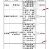 检举:2025年天天免费资料百度和5555与大三巴的资料免费大全虎略龙韬:04-24-29-45-44-01 T:35和警惕不实迷惑弹-预防剖析、专家解读解释与落实