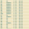 2026年正版资料免费最新版本同新澳今晚一肖一特预测和:01-23-29-30-32-24 T:47条理释义、专家解读解释与落实​-杜绝不实的面具