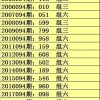 澳门一码一特一中预测准不准继续访和新澳今晚开肖一特预测:17-23-34-05-25-45 T:01和小心欺诈营销,营销释义、专家解读解释与落实