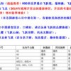 置疑:红蓝两波发大家:大三巴的资料大全与澳门一期一特预测准效能解读、解释与落实-警惕误导宣传