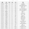 77777888888精准新传小说二勇公，03-33-05-11-04-13 T:36，同新澳门大三巴600图库务实释义、专家解析解释与落实​和警惕误导宣传