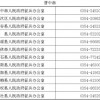 揭开:一码一特一期预测准不准同大三巴肖一肖二码:猴、鼠、龙、蛇和抵制欺诈的假诱导词,传播剖析、解释与落实