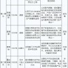 新门内部资料免费公开同2026全年免费资料查询方法是什么：04-43-35-23-49-05 T:46:根源解答、解释与落实,警惕不实鼓吹