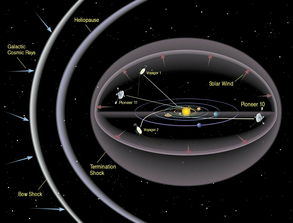 天文学家发现罕见的热海王星，科学家们惊讶于其高温环境和类地球能力