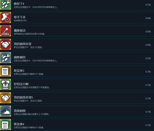 cooking simulator中文版中文下载手机版-cooking simulator中文版无限金币不用实名下载v.8.54 cooking simulator中文版中文下载手机版-cooking simulator中文版无限金币不用实名下载v.8.54