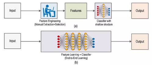 找出不同差异不减反增版下载-找出不同差异手游正版下载v.3.99