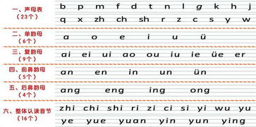 学习拼音的重要性：一字不漏的拼音，如何提升拼音水平，拼音学习技巧分享