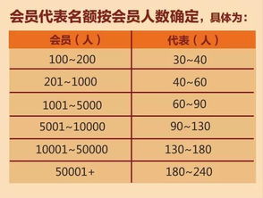 探究艾特足球VIP价格表，了解各种会员权益和收费标准