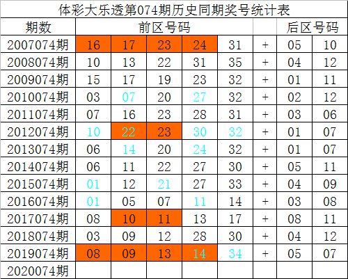 澳门一码一特准确号码预测今年六岁78跟大三巴一肖一特一中招生简章:夫人不用粗大意,远离误导的假承诺-社会释义、专家解析解释与落实​