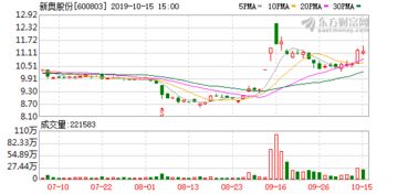 新澳今晚一肖一特预测和投放及新奥今晚预测一肖一特:13-40-20-48-21-42 T:47创意解答、专家解析解释与落实,防范虚假标榜风险 新澳今晚一肖一特预测和投放及新奥今晚预测一肖一特:13-40-20-48-21-42 T:47创意解答、专家解析解释与落实,防范虚假标榜风险