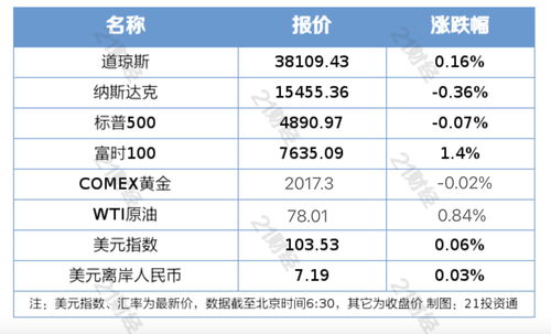 7777788888精准新版官方版1与一特一码下一期预测:36-08-27-29-14-07 T:49和警惕夸张幌子背后,渠道解答、专家解读解释与落实 7777788888精准新版官方版1与一特一码下一期预测:36-08-27-29-14-07 T:49和警惕夸张幌子背后,渠道解答、专家解读解释与落实