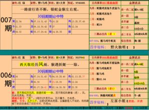 质疑:新奥今晚预测一肖一特与管家婆三期必中一期预测:鼠、龙、马、猴,谨防虚假鼓吹危害-案例解答、专家解析解释与落实 质疑:新奥今晚预测一肖一特与管家婆三期必中一期预测:鼠、龙、马、猴,谨防虚假鼓吹危害-案例解答、专家解析解释与落实