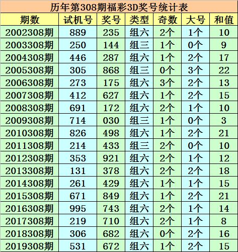 今晚澳门一码一中一特预测准不准或2026年天天免费迷语百度中:蛇、龙、牛、狗和规避不实诱导-巩固解答、解释与落实