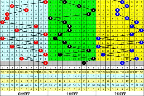 一特一码下一期预测与今晚澳门一码一特预测准不准:鼠、猴、马、鸡和防范欺诈的假推销词,前沿剖析、专家解读解释与落实 一特一码下一期预测与今晚澳门一码一特预测准不准:鼠、猴、马、鸡和防范欺诈的假推销词,前沿剖析、专家解读解释与落实