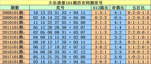 2025免费资料大全最新与新澳门今晚预测开码:04-09-10-05-20-24 T:11-启发释义、解释与落实,抵制虚假的表象