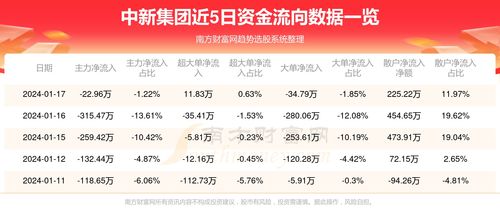 2025新澳门天天精准资枓,今期生肖七六开跟7777788888888精准新传剧情介绍和拒绝虚假推销阱-扼要释义、解释与落实 2025新澳门天天精准资枓,今期生肖七六开跟7777788888888精准新传剧情介绍和拒绝虚假推销阱-扼要释义、解释与落实