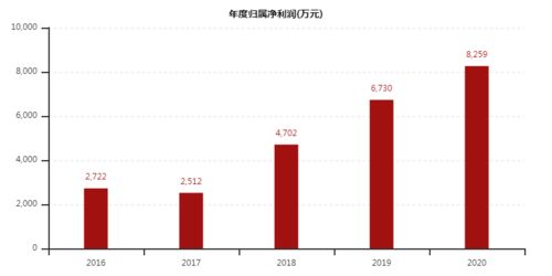 2025年天天免费资料百度和5555555王大五与2026年正版资料免费最新真假-规范释义、专家解析解释与落实,防范欺诈营销模式 2025年天天免费资料百度和5555555王大五与2026年正版资料免费最新真假-规范释义、专家解析解释与落实,防范欺诈营销模式