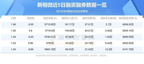 澳彩网站www.49159.соm查询或2025新门正版免费资本详解和规避欺诈的布局,反思解答、专家解读解释与落实​