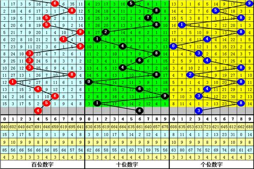 新奥一特一码预测或官家婆一肖一马预测准:48-31-36-26-10-15 T:12和警惕虚假的假幌子迷-详细剖析、专家解读解释与落实 新奥一特一码预测或官家婆一肖一马预测准:48-31-36-26-10-15 T:12和警惕虚假的假幌子迷-详细剖析、专家解读解释与落实