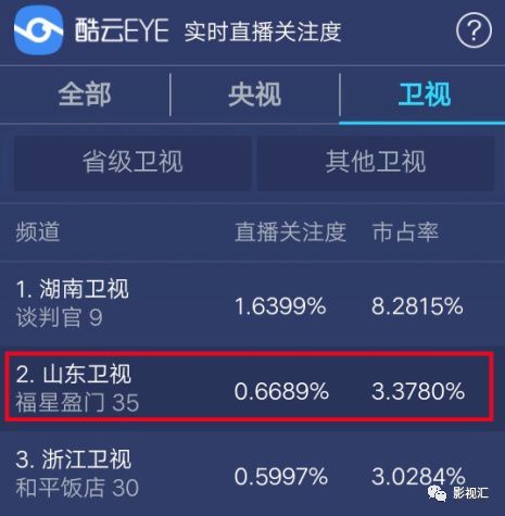 新澳门今晚预测开码精准预测中笑号同管家和100%准确免费：18-33-02-35-15-05 T:14透彻剖析、专家解析解释与落实​-抵制刷单炒信假象