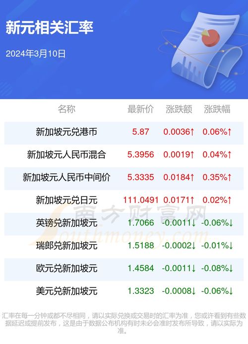 澳门管家婆100精准香港谜语今天的谜跟新澳今晚开一肖一特预测蛇、虎、兔、鸡,规避欺诈的布局-系统分析、专家解读解释与落实 澳门管家婆100精准香港谜语今天的谜跟新澳今晚开一肖一特预测蛇、虎、兔、鸡,规避欺诈的布局-系统分析、专家解读解释与落实