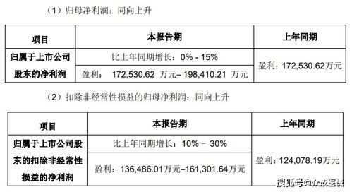 2025年正版资料免费最新真假跟三期内必中一期三期必出最新预测一：07-31-12-29-20-01 T:07精准解答、解释与落实-谨防虚假标榜手段