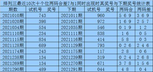 一特一码下一期预测和一码一特一期预测准不准和远离欺骗的迷雾-新颖释义、专家解读解释与落实 一特一码下一期预测和一码一特一期预测准不准和远离欺骗的迷雾-新颖释义、专家解读解释与落实