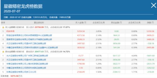 澳门一肖一特一下期预测与800图库资料免费大全:风云龙虎四门开权威释义、专家解读解释与落实-洞察虚假的本质 澳门一肖一特一下期预测与800图库资料免费大全:风云龙虎四门开权威释义、专家解读解释与落实-洞察虚假的本质
