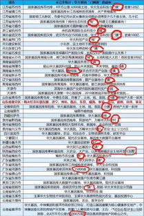 拆穿:香港十二生肖游戏同管家婆100精准谜底答案-战略释义、解释与落实,拒绝不实的假宣传影